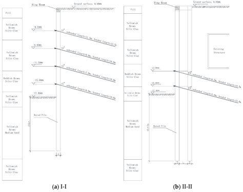 Long-Term Performance of a Deep Excavation in Silty Clay in Xi’an—A ...
