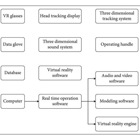 Define Virtual Reality 的图像结果
