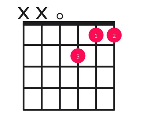Dm7 Chord on Guitar - how to play with easy finger positions