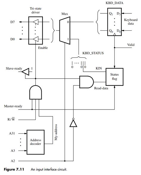 Industrial Data Processing 的图像结果