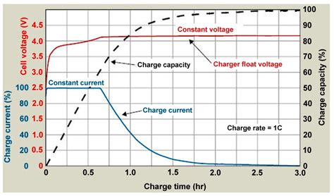 What Is A Core Charge For A Battery