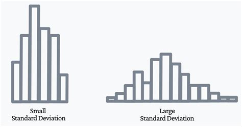 Image result for Chebyshevs Theorem Explained