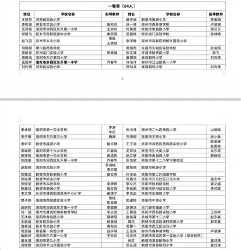 奇思妙想,乐趣无限——一实小获开平区首届创意编程大赛一等奖_Scratch少儿编程网