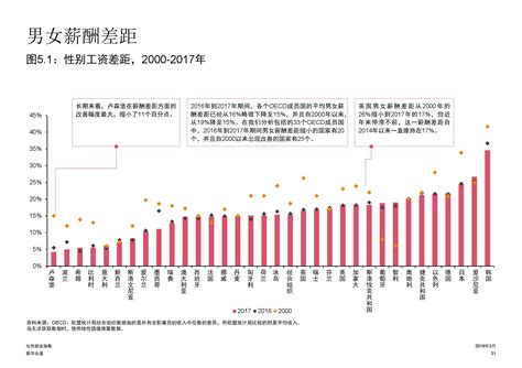 2020年中国女性的受教育率达到多少？ - 知乎