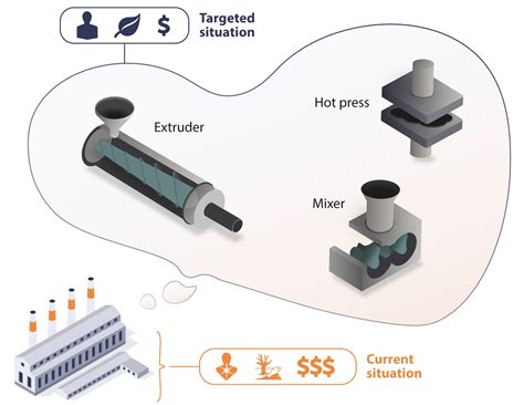 Challenges in Solvent-Free Methods for Manufacturing Electrodes and ...