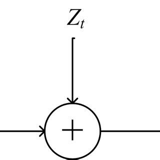 Image result for Additive White Gaussian Noise Tutorial