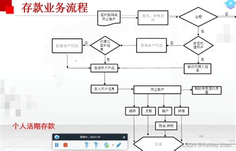 郑州银行 - 用户体验营销类 - 金融数字化发展网