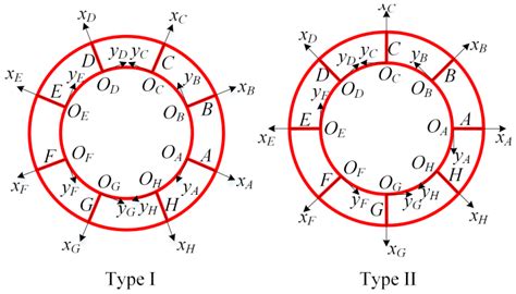 Dynamic Modeling of the Multiring Disk Resonator Gyroscope