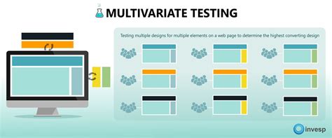 Multivariate Testing Example 的图像结果