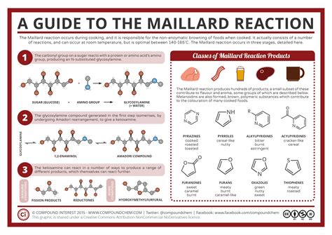 Chemiphilic: Week #1: The Chemistry of Coffee!