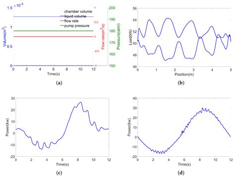 Unsupervised Fault Diagnosis of Sucker Rod Pump Using Domain Adaptation ...