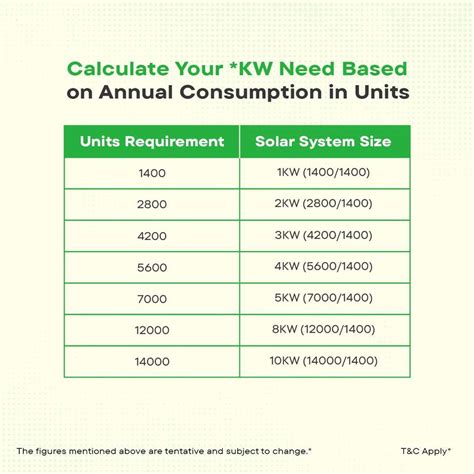 WAAREE 10 kW Bifacial DCR Solar kit , PM Surya Ghar Muft Bijli Yojana ...