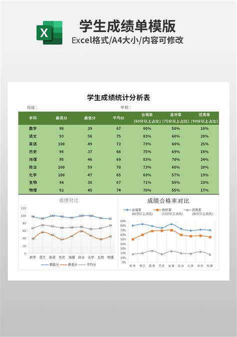 可查询学生成绩统计表Excel模板_千库网(excelID：129418)