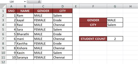 Countifs Function in Excel to Count Cells Meeting Multiple Criteria in ...
