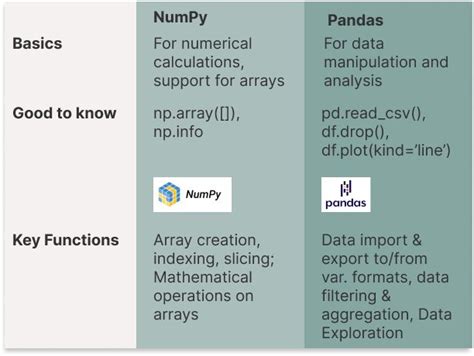 Image result for Numpy in Python by Durga Sir
