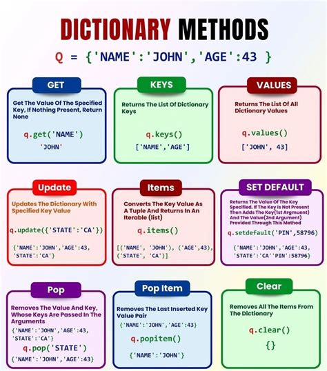 List of Python Dictionary Methods 的图像结果