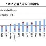 刘植荣：延迟退休违背发展经济的目的