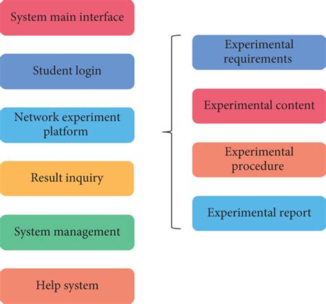 Operator System 的图像结果