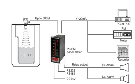 Ultrasonic Level Sensor – Working, Applications, Installation & Advantages