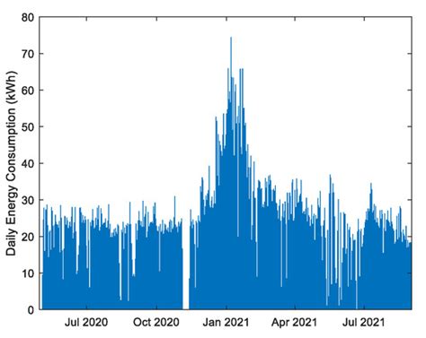 Design of Ensemble Forecasting Models for Home Energy Management Systems