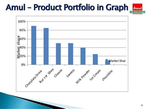 Image result for Matplotlib Program in Python