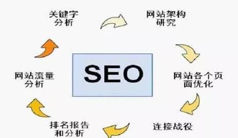 白杨SEO：必应（bing）搜索引擎排名规则是什么？必应SEO优化怎么做？ - 知乎