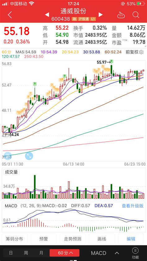 东方财富股吧爬虫、ETL、数仓 - 知乎