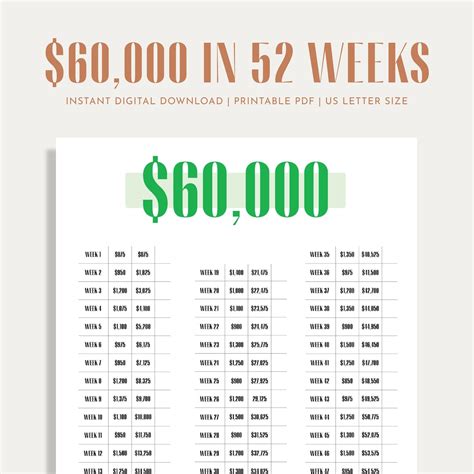 60K Savings Challenge, Savings Tracker, Money Challenge, 52 Weeks, 1 ...