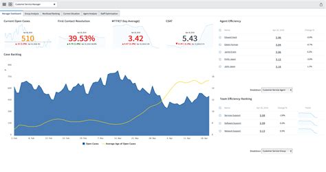 Image result for Performance Analytics ServiceNow Training