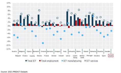 Computer Programmer Growth Rate 的图像结果