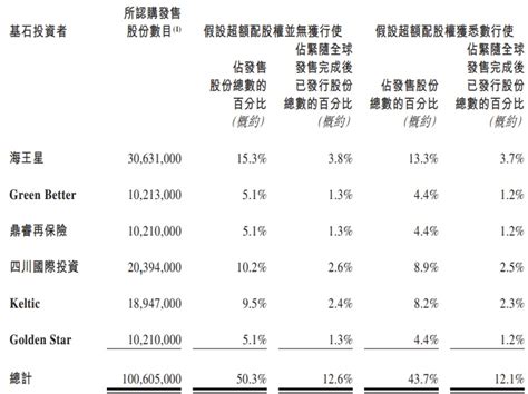 新希望服务今日香港上市：市值30亿港元，获小米、贝壳加持-股票频道-和讯网