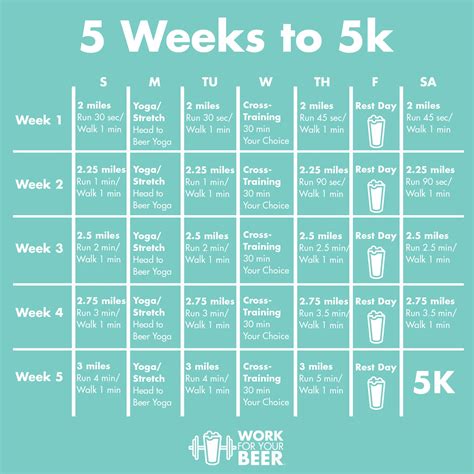 How Long To Train For 5K From Scratch at George Knight blog