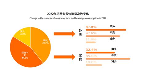 2023年餐饮行业政策环境：国家政策有利于餐饮市场健康有序发展_报告大厅