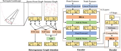 Multi-Objective Optimization Neural Network Algorithm 的图像结果