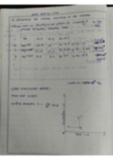 SOLUTION: Spring constant in load extension method experiment with observation calculation and ...