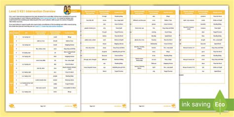 KS1 Level 5 Intervention - Overview (teacher made) - Twinkl