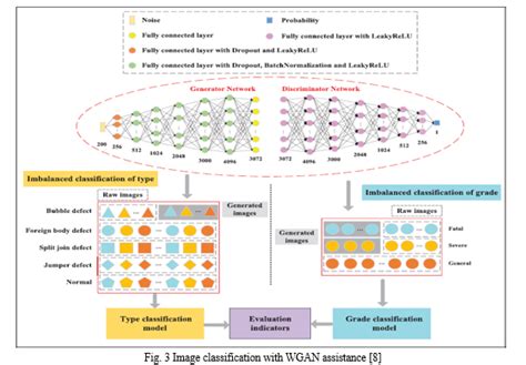 A Comprehensive Review of Hybrid Strategies and Deep Learning in Tyre ...