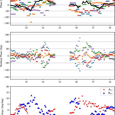 Image result for IMV Alpha Vision Tutorial