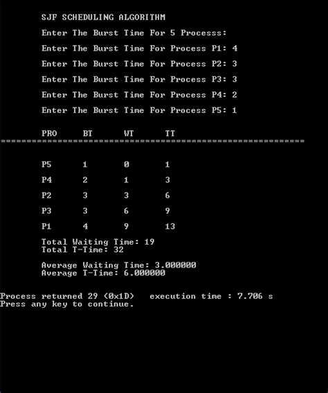 Image result for SJF Algorithm Code in C