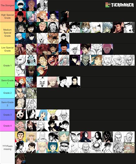 Every JJK Sorcerer and Curse Tier List (Community Rankings) - TierMaker