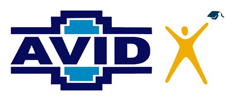 Image result for AVID Tutorial Process