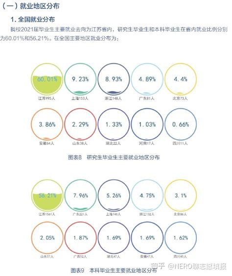 南京邮电大学2019届毕业生就业质量报告：主要从事IT，月薪7049元-搜狐大视野-搜狐新闻