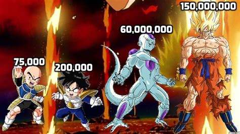 DBZMacky Dragon Ball Z POWER LEVELS Frieza Saga - YouTube