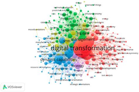 Exploring the Impact of Digital Transformation on Non-Financial ...