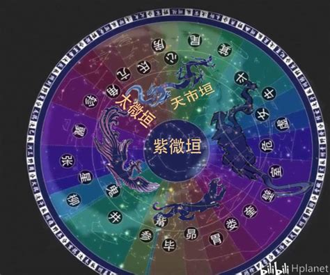 中国的28星宿，分别是什么-百度经验