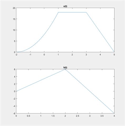 Image result for Function Handle MATLAB