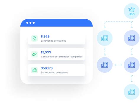 KYB-Business Verification Services in Dubai | UAE, Saudi, Egypt | uqudo