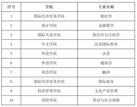 上海对外经贸大学怎么样好不好分数线高吗？有哪些王牌专业？-上学榜