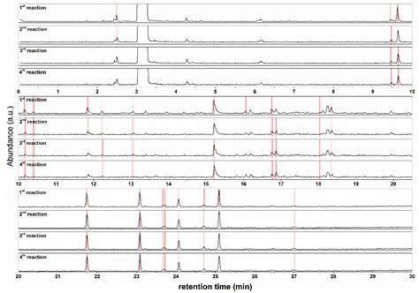Synthesis and Regeneration of Nickel-Based Catalysts for ...