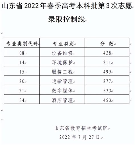 【上海】2022上海电子信息职业技术学院招聘174人 - 知乎